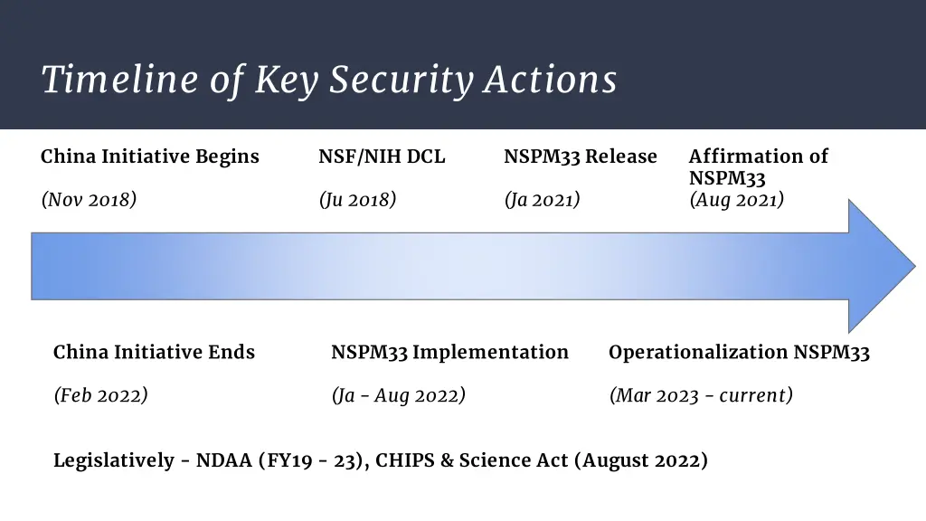 timeline of key security actions