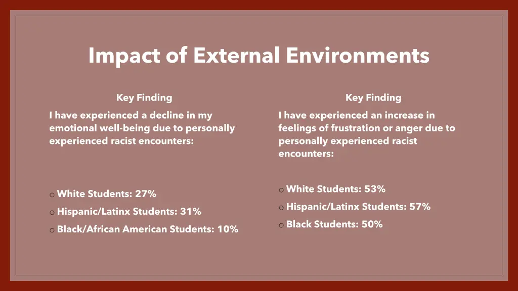 impact of external environments 1