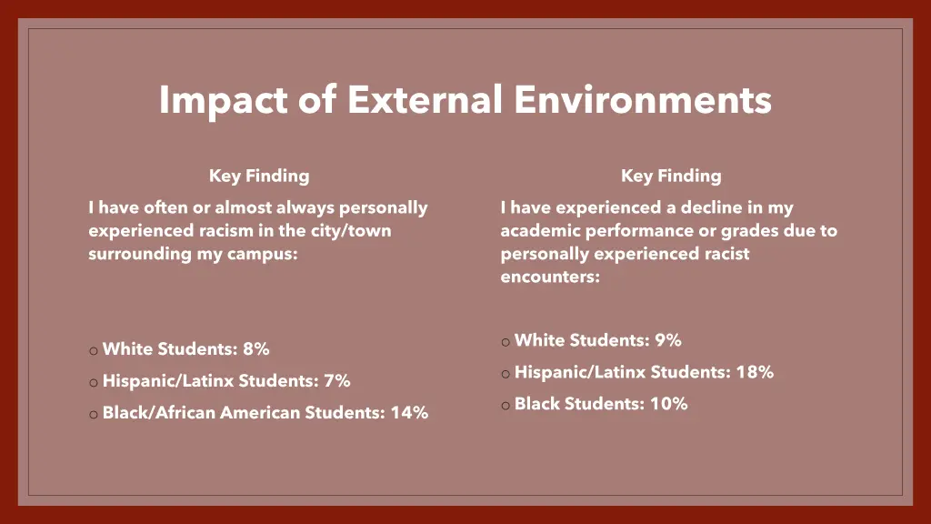 impact of external environments