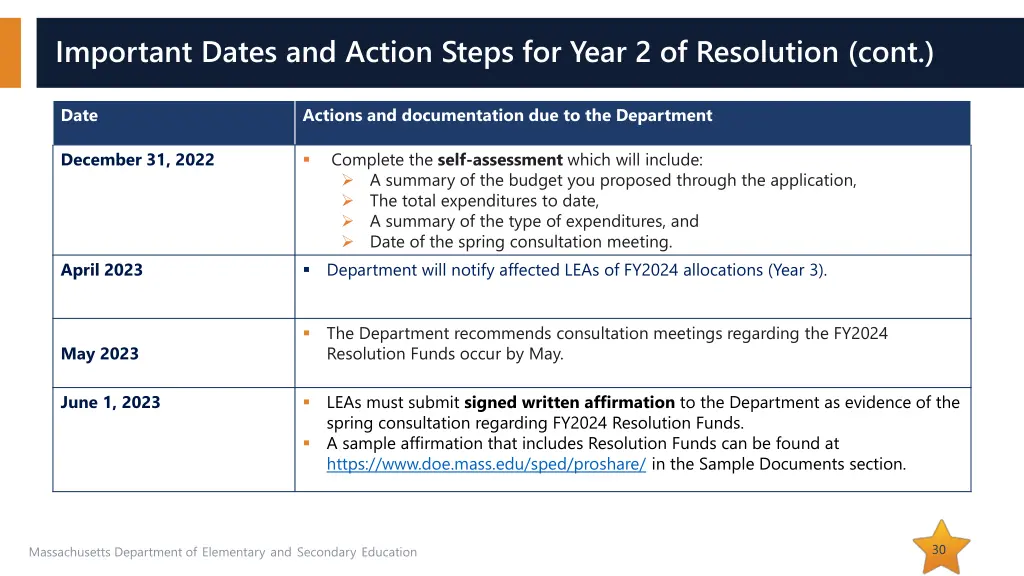 important dates and action steps for year