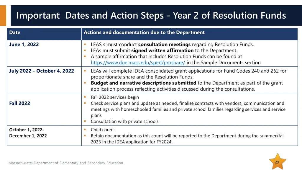 important dates and action steps year