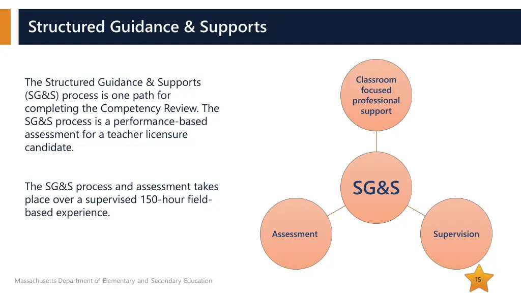 structured guidance supports