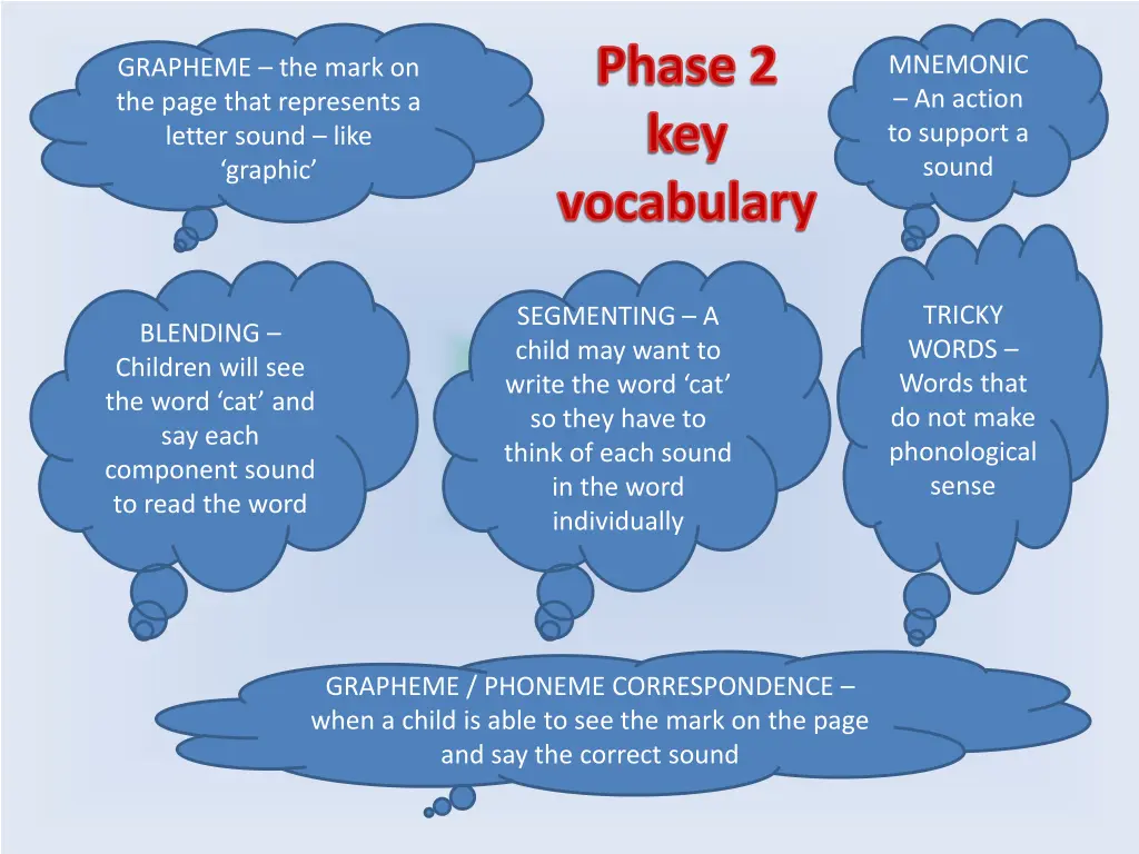 phase 2 key vocabulary