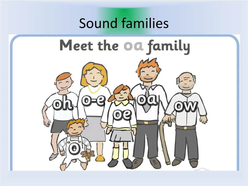 sound families