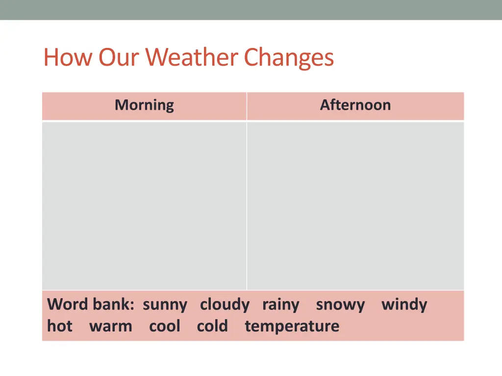 how our weather changes