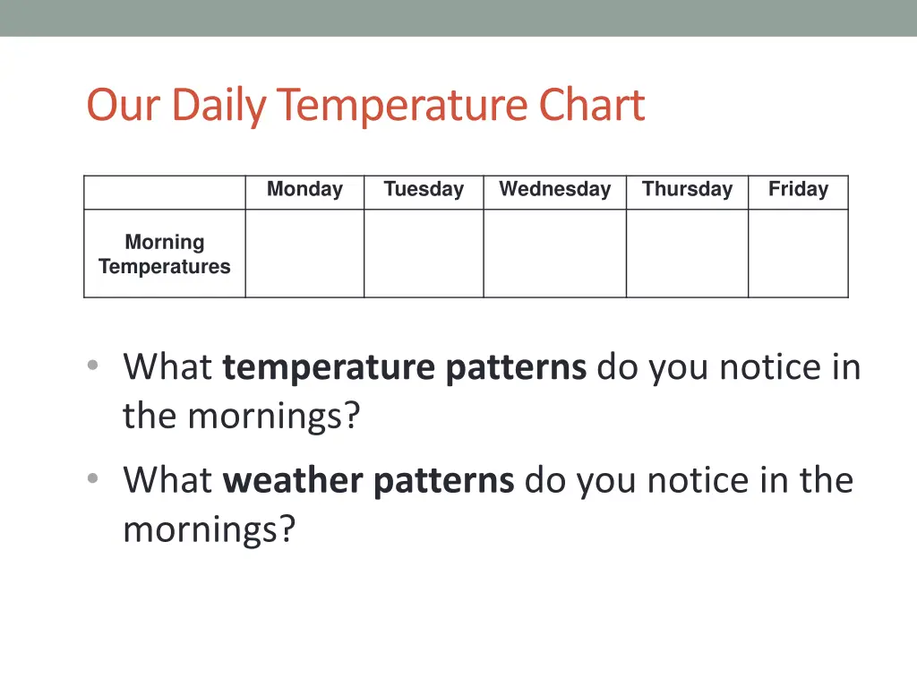 our daily temperature chart 1