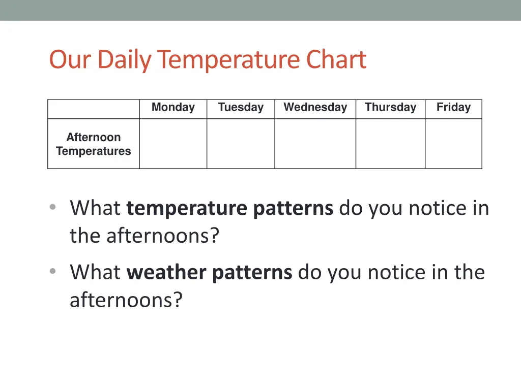 our daily temperature chart 2