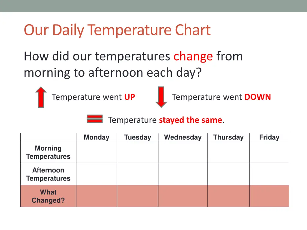 our daily temperature chart 3