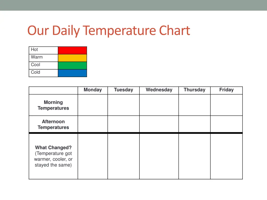 our daily temperature chart