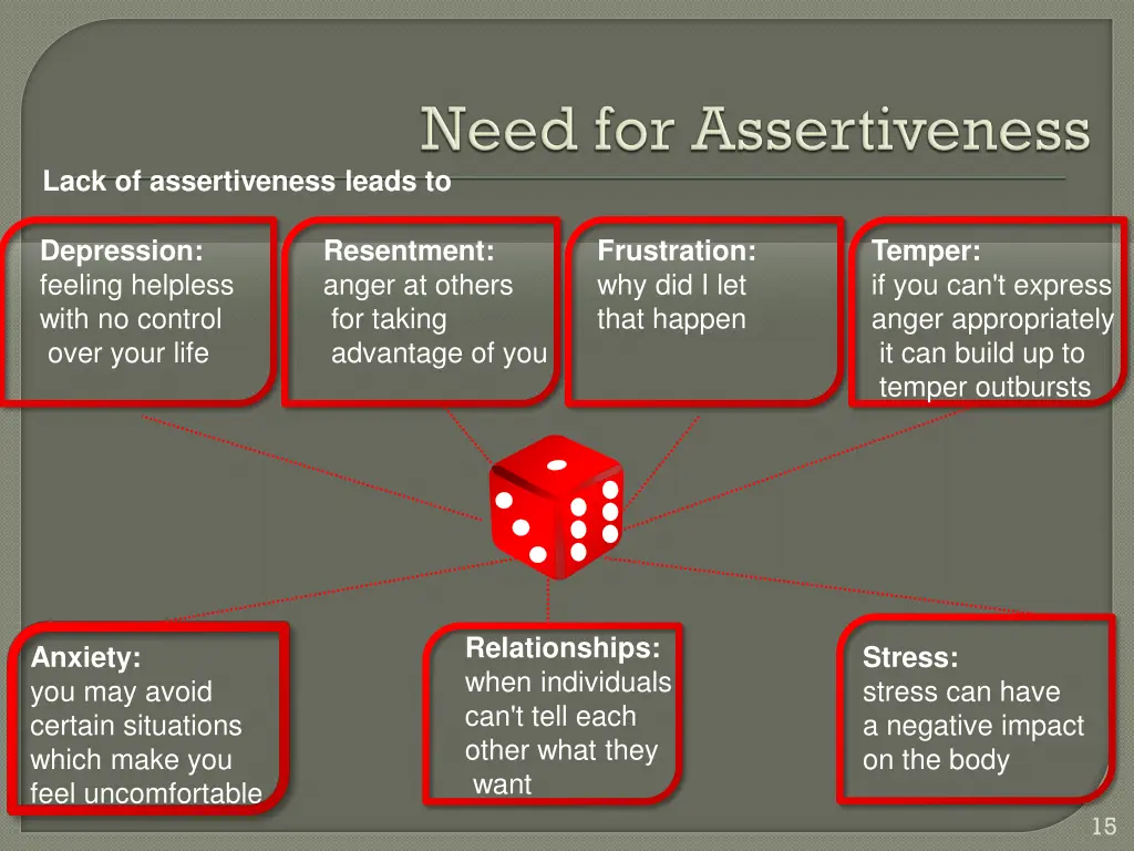 lack of assertiveness leads to