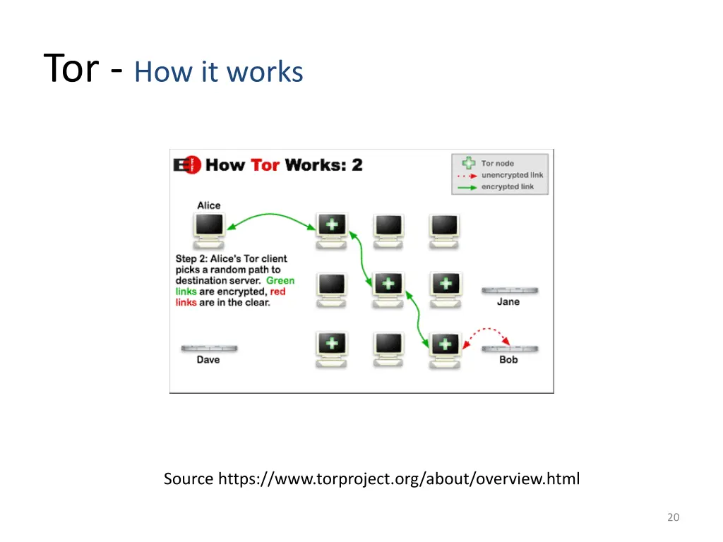 tor how it works