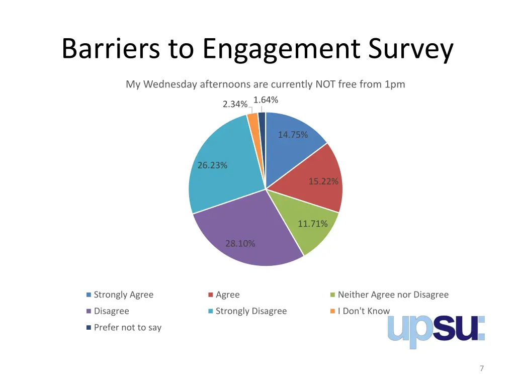 barriers to engagement survey 1