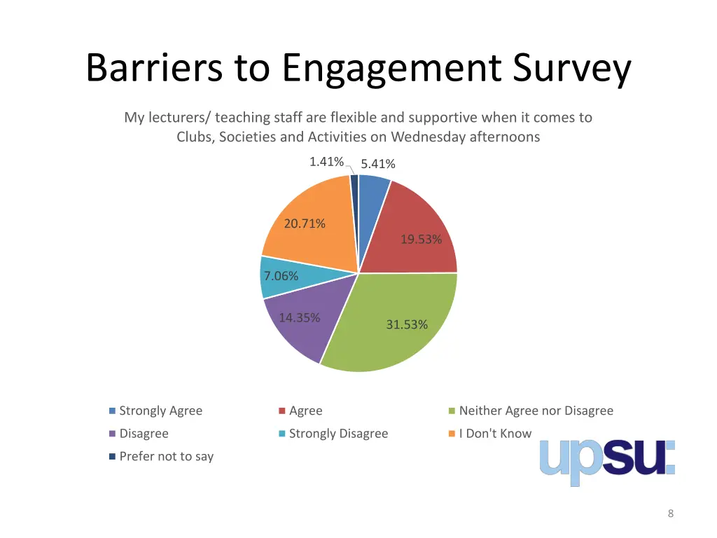 barriers to engagement survey 2