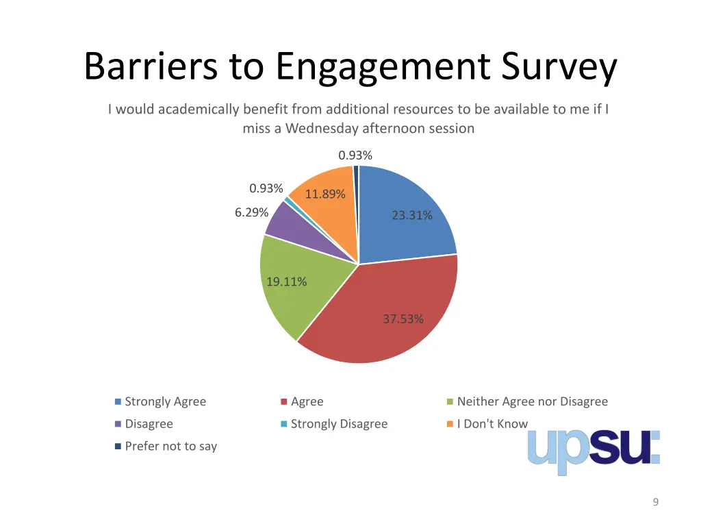 barriers to engagement survey 3