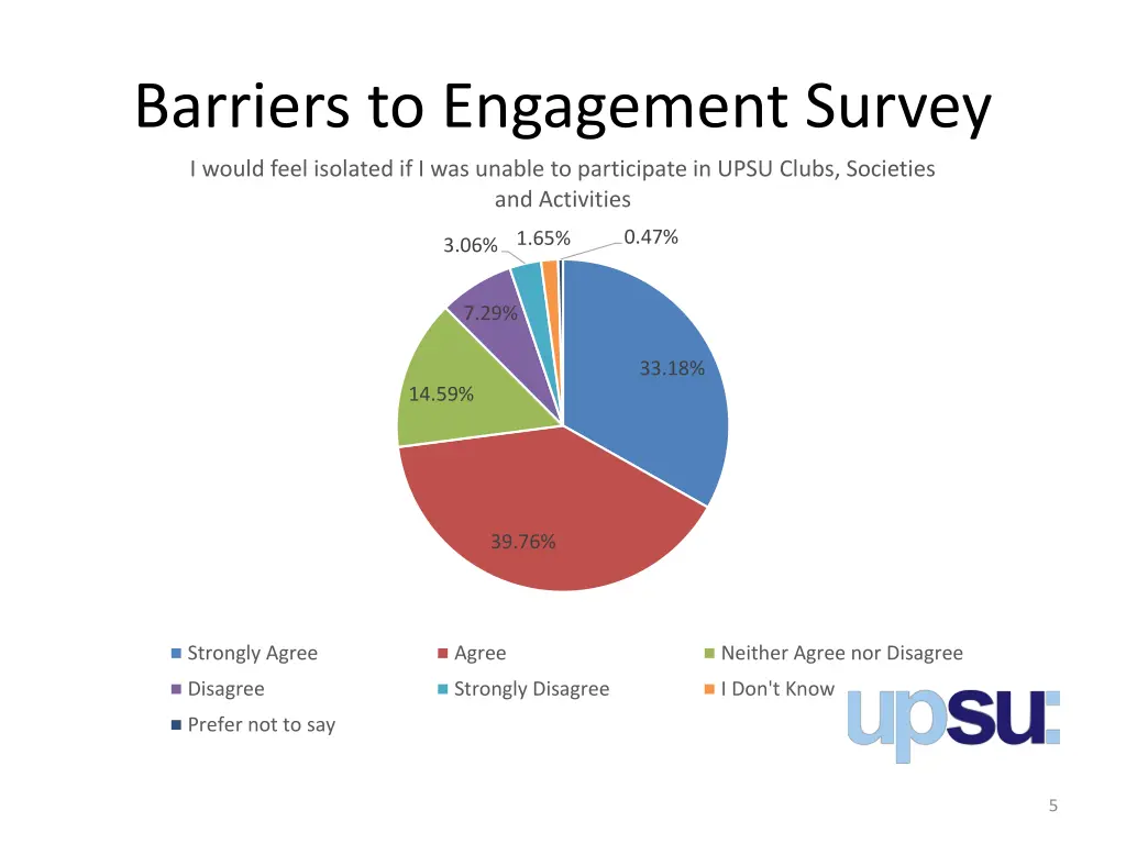 barriers to engagement survey