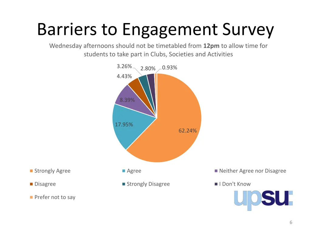 barriers to engagement survey wednesday