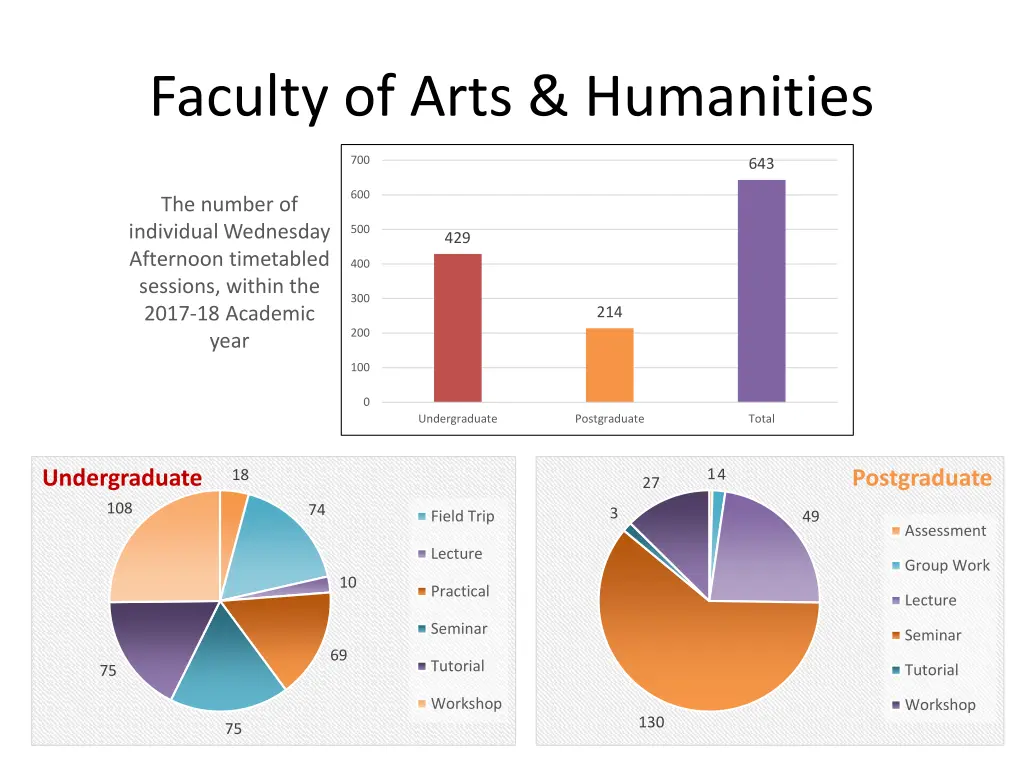 faculty of arts humanities