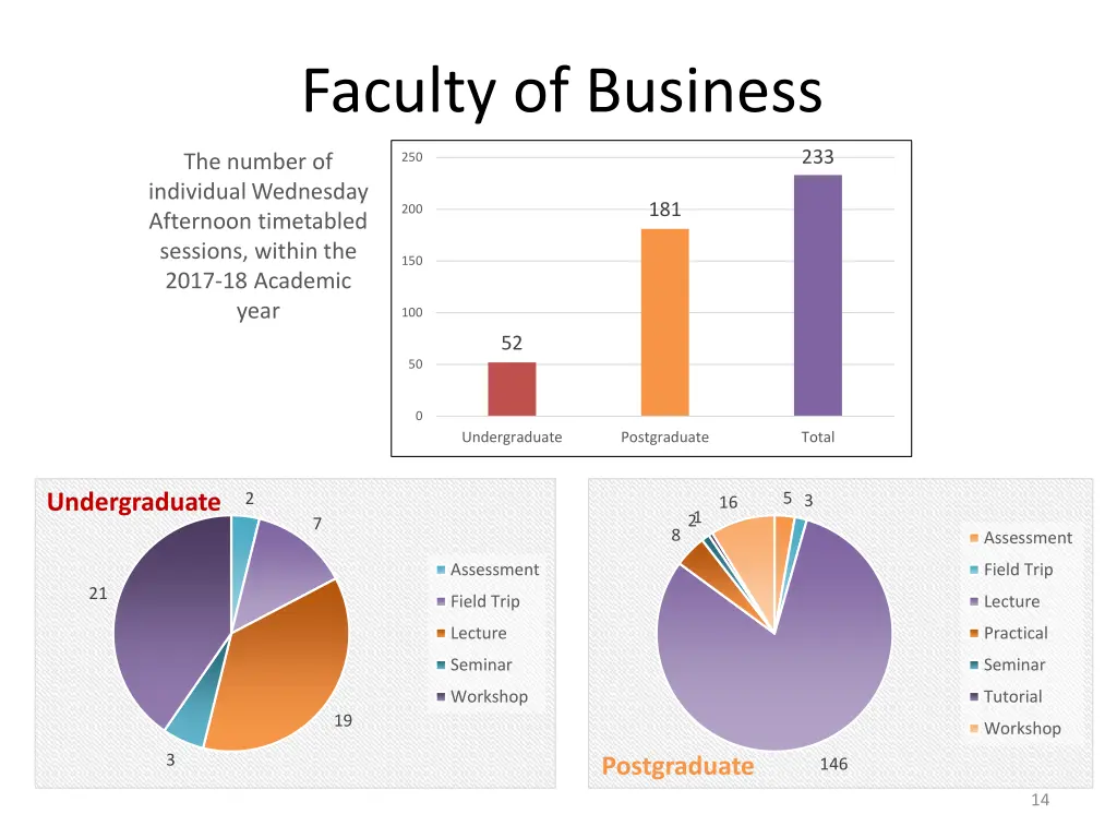 faculty of business