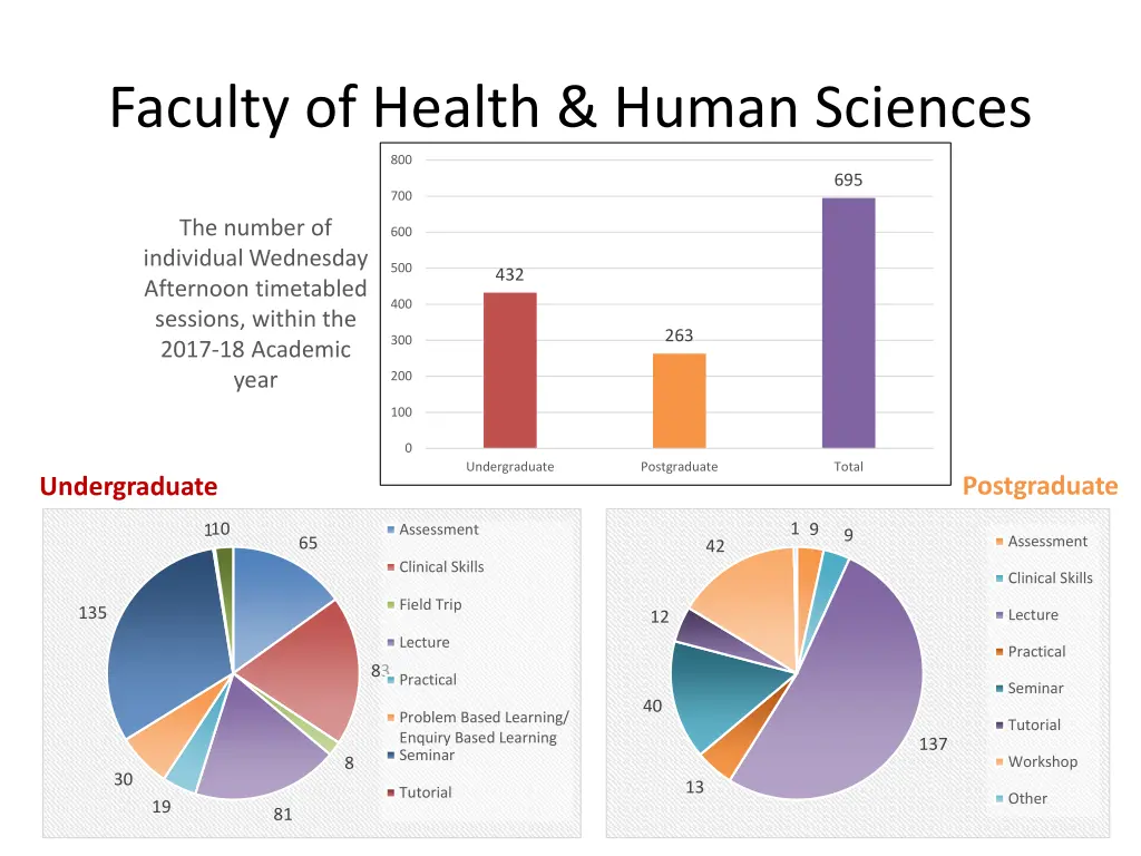 faculty of health human sciences