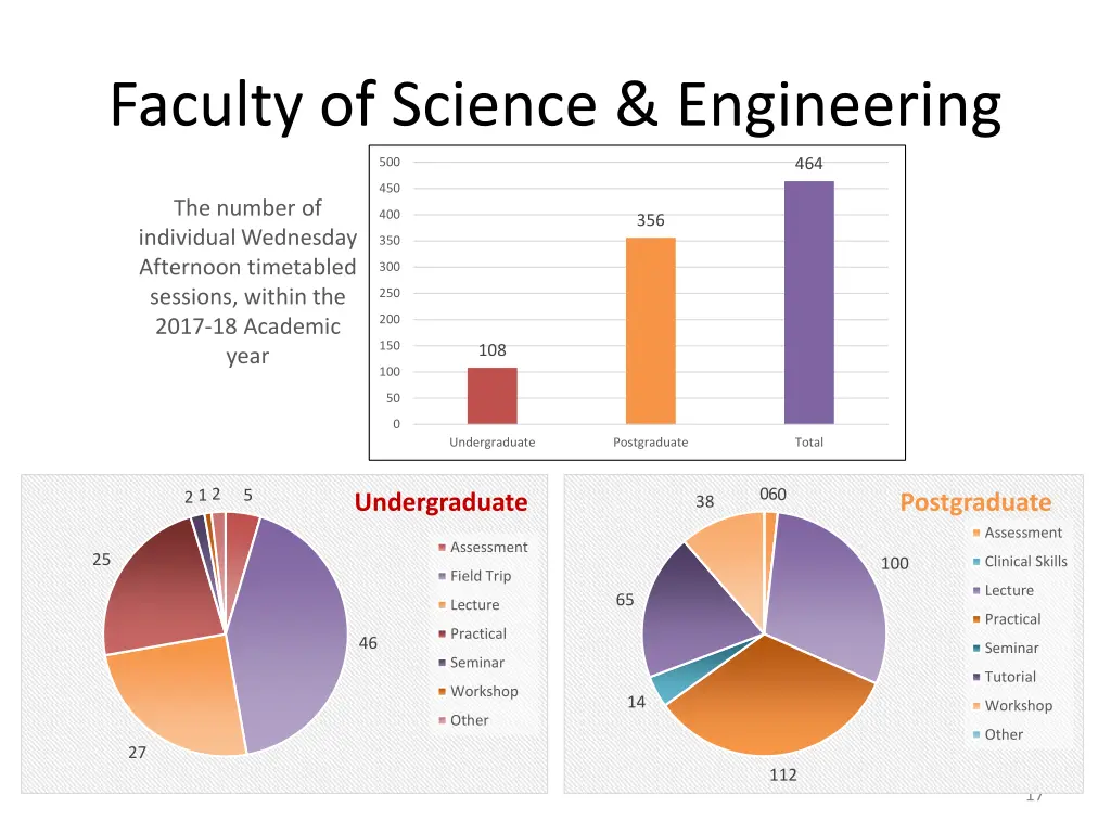 faculty of science engineering