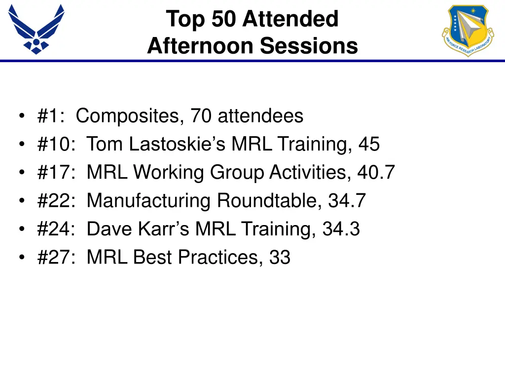 top 50 attended afternoon sessions