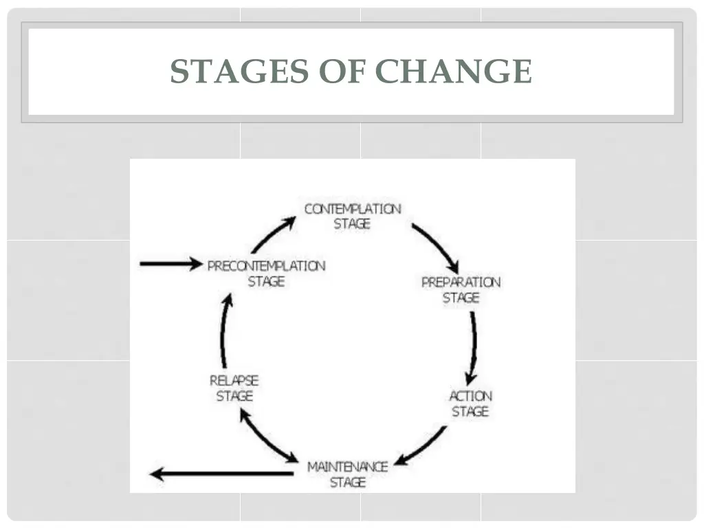 stages of change