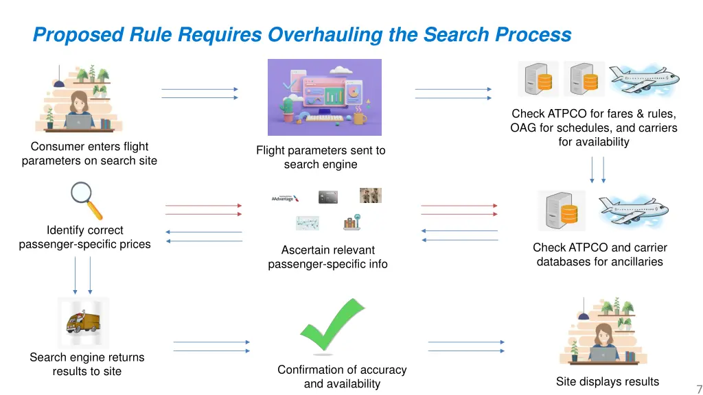 proposed rule requires overhauling the search