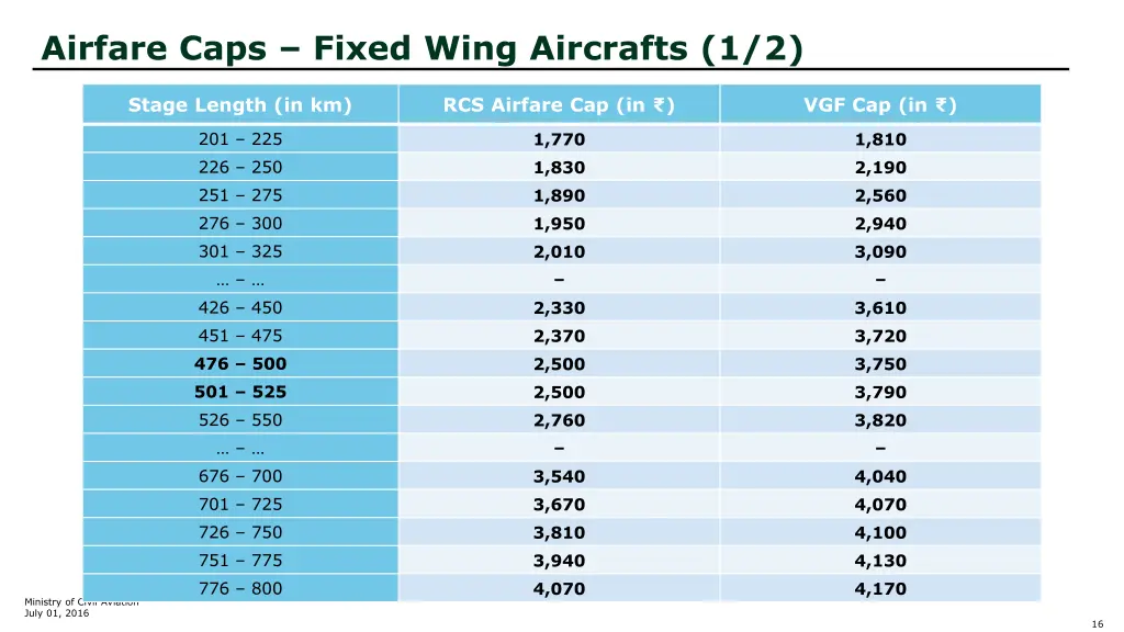 airfare caps fixed wing aircrafts 1 2