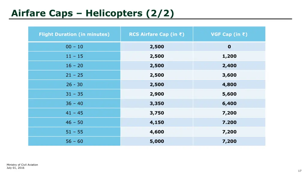 airfare caps helicopters 2 2