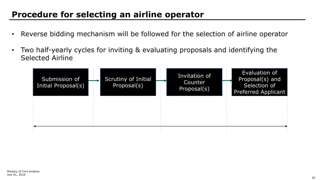 procedure for selecting an airline operator