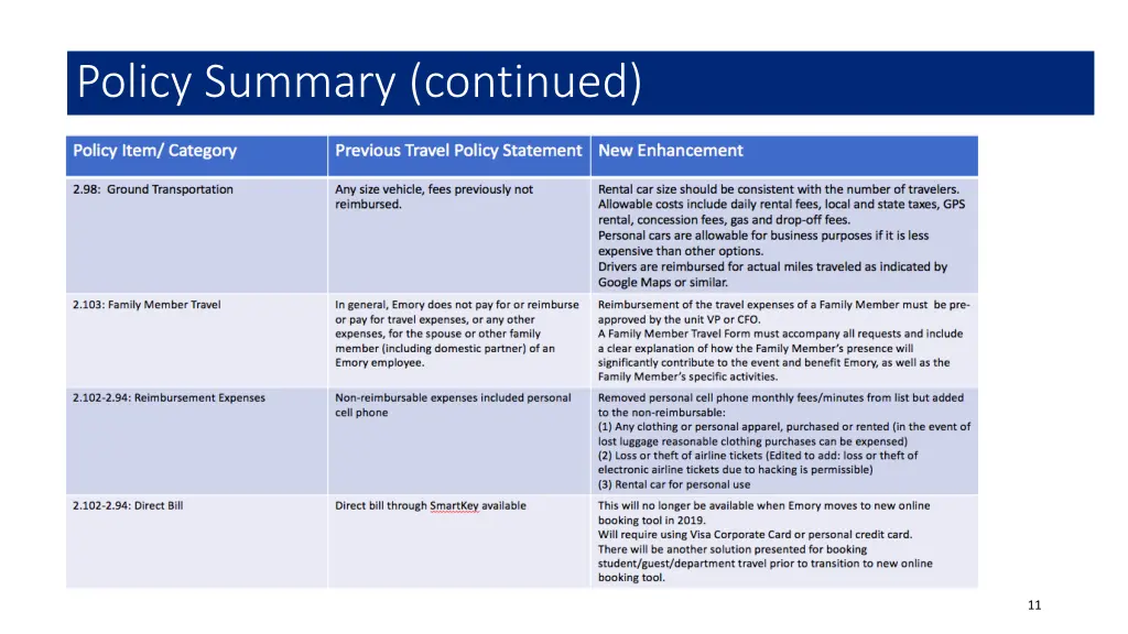 policy summary continued