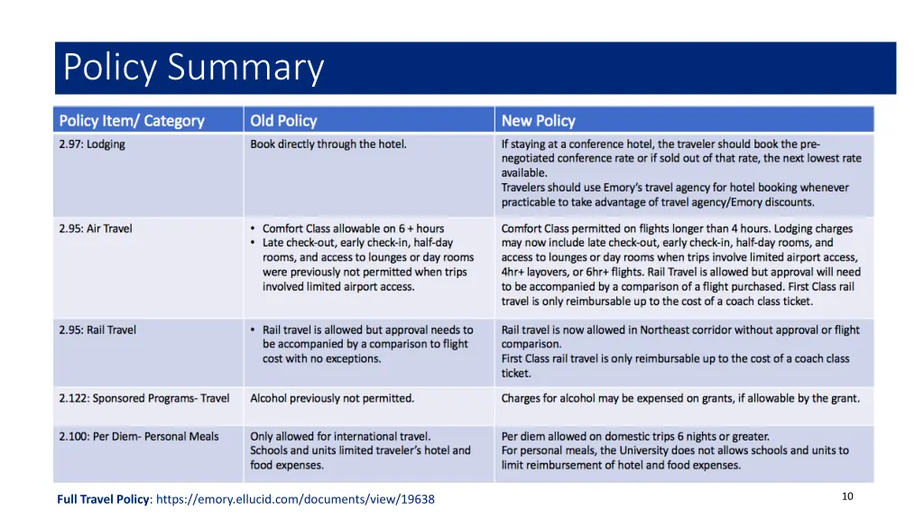 policy summary