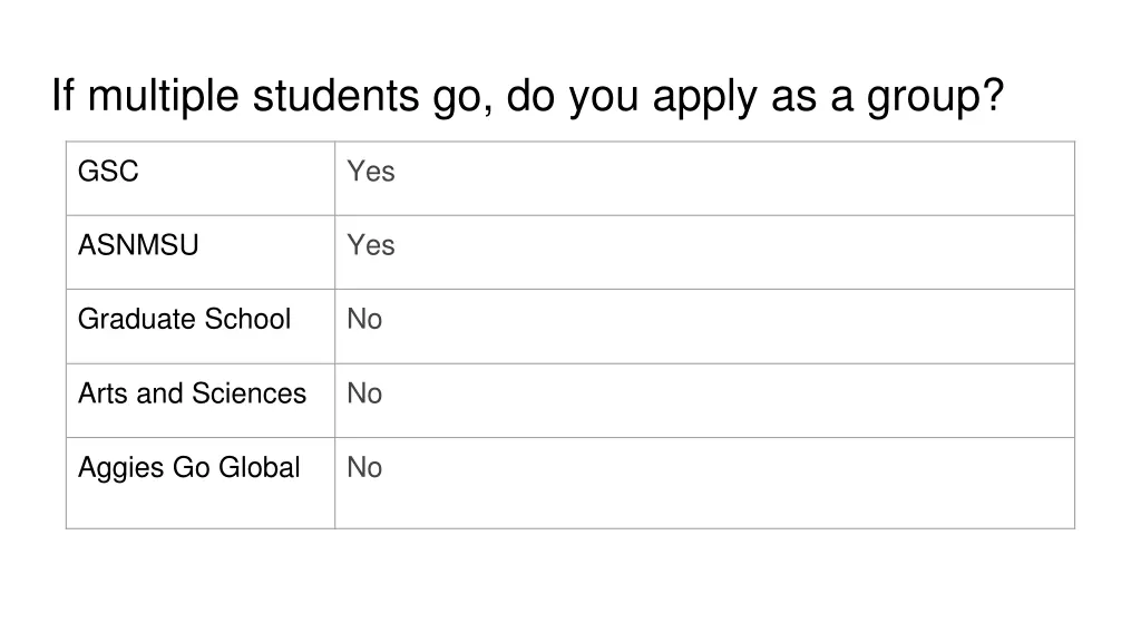 if multiple students go do you apply as a group