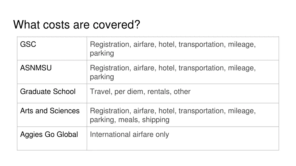 what costs are covered