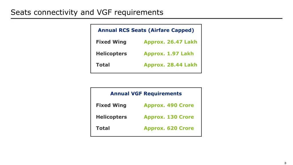 seats connectivity and vgf requirements