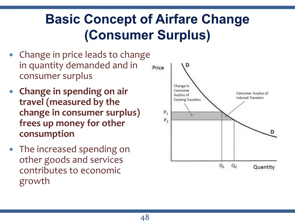 change in price leads to change in quantity