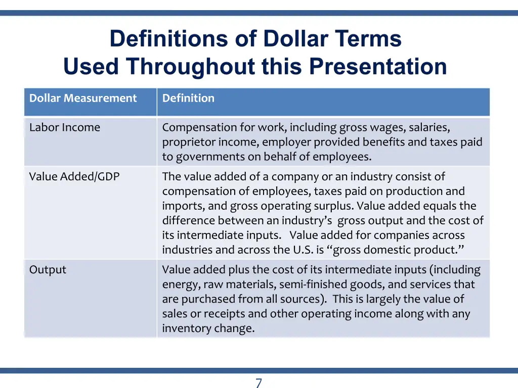 dollar measurement