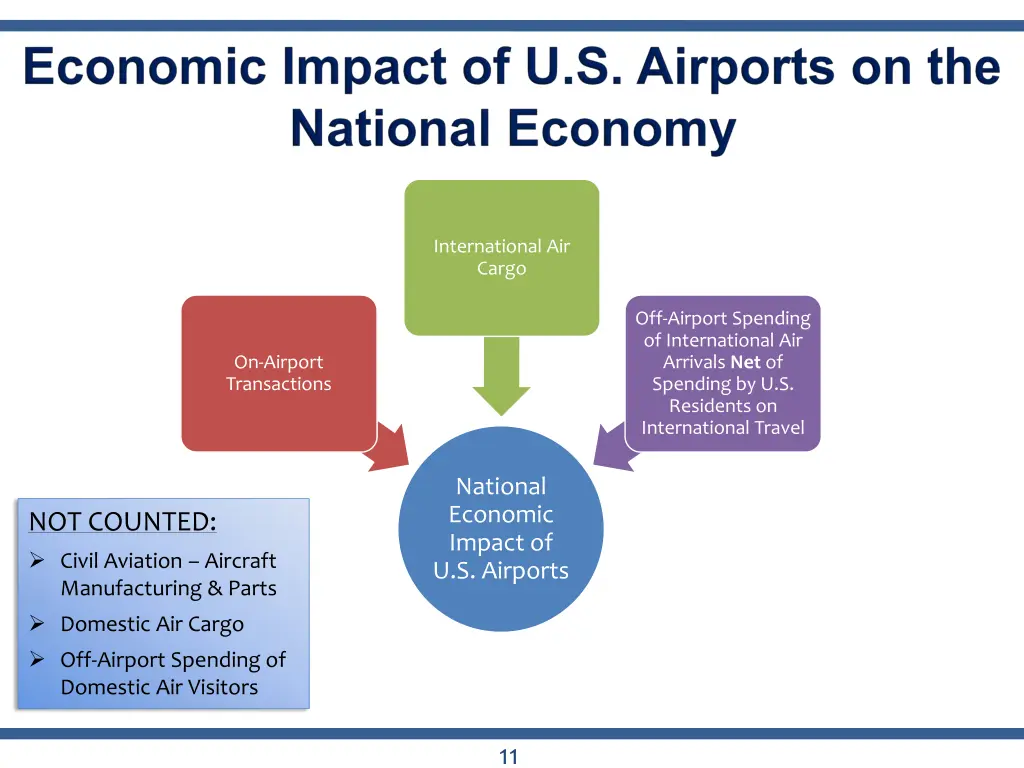 international air cargo