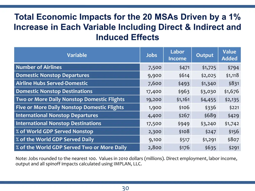 labor income