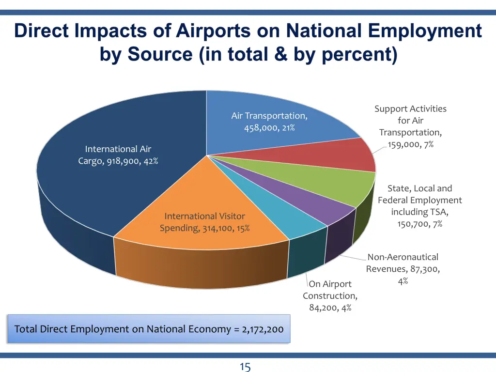 support activities for air transportation