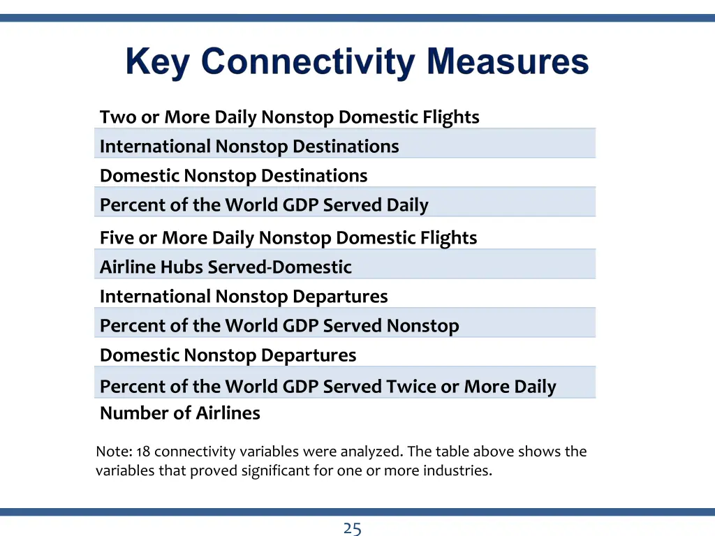 two or more daily nonstop domestic flights