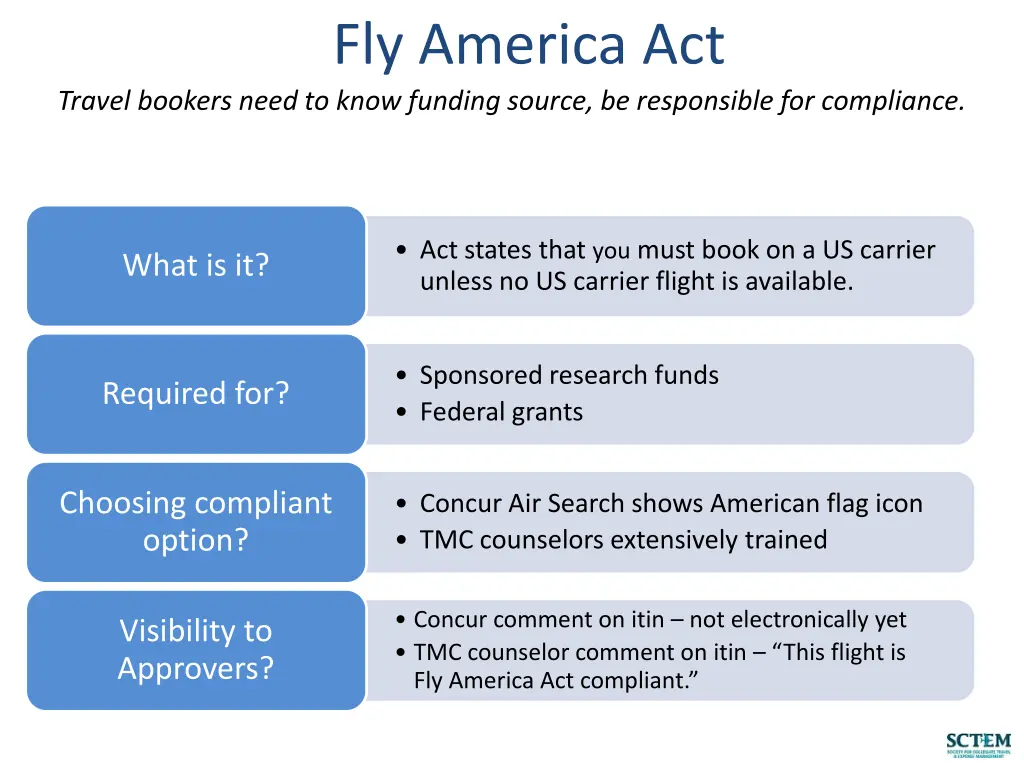 fly america act 1