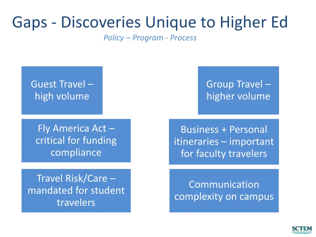 gaps discoveries unique to higher ed policy