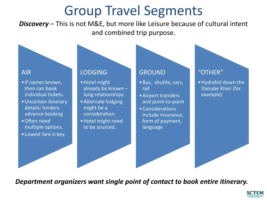 group travel segments discovery this