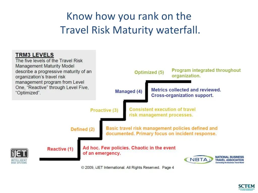 know how you rank on the travel risk maturity