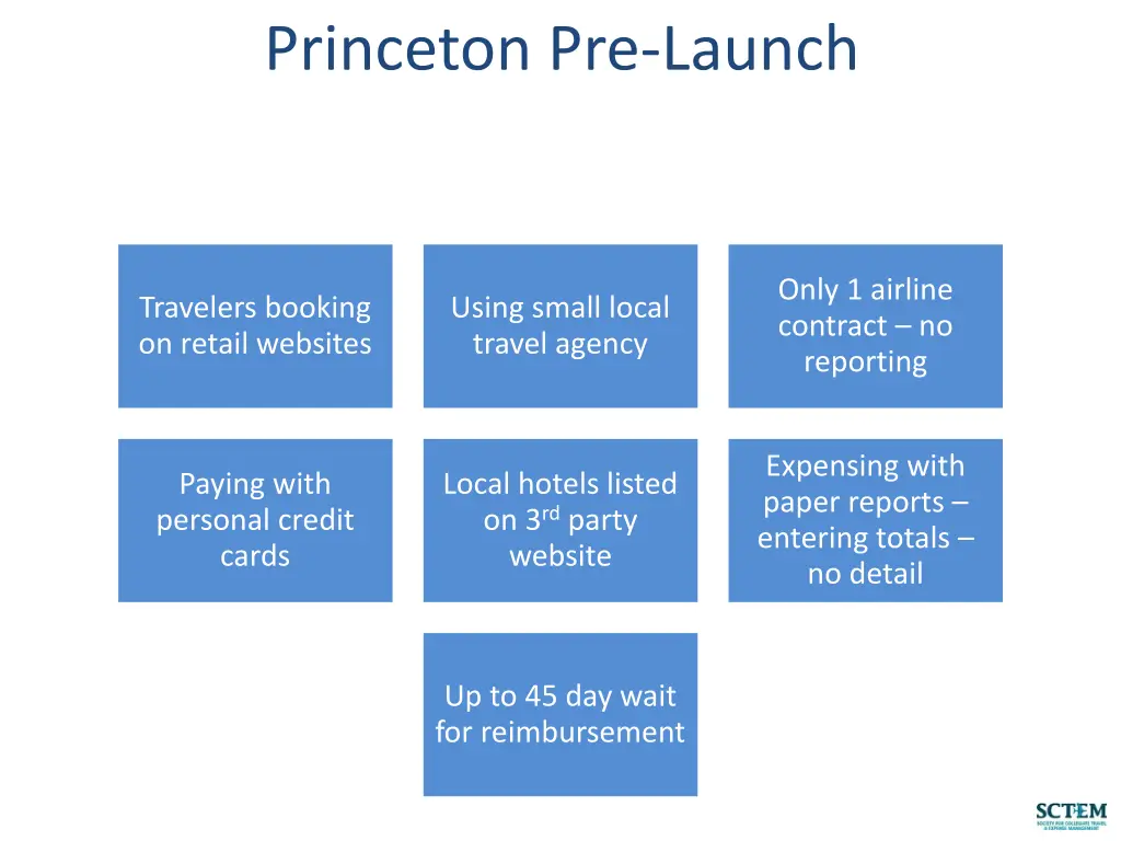 princeton pre launch