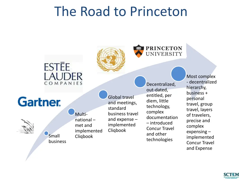 the road to princeton