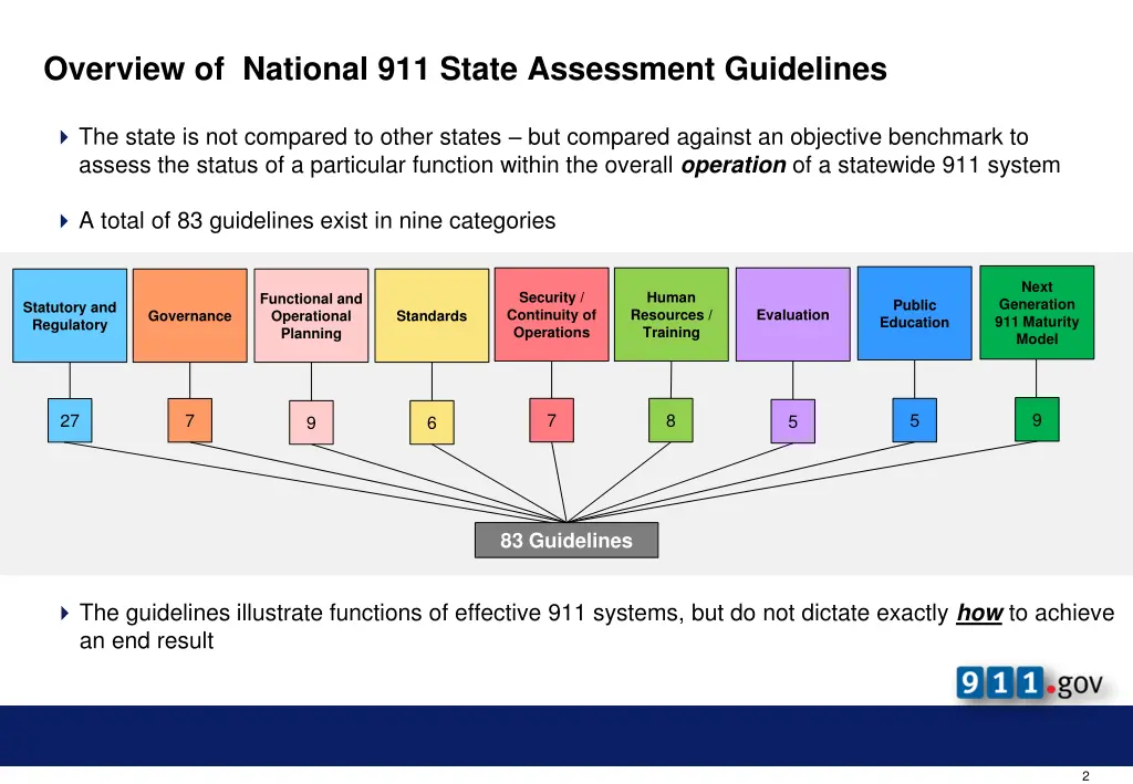 overview of national 911 state assessment