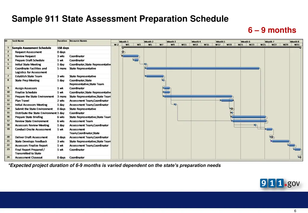 sample 911 state assessment preparation schedule