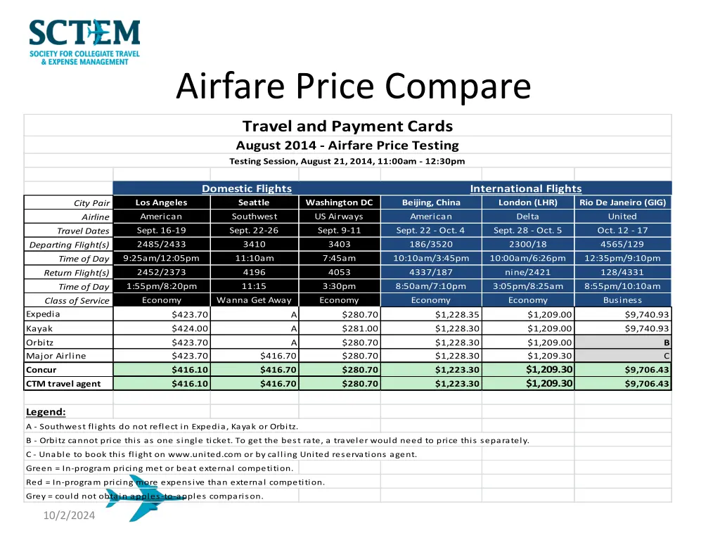 airfare price compare